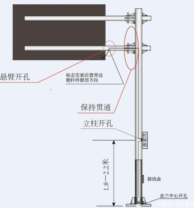 交通標志桿件的配套應用有哪些？