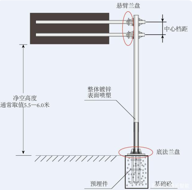 交通標志桿件的配套應用有哪些？