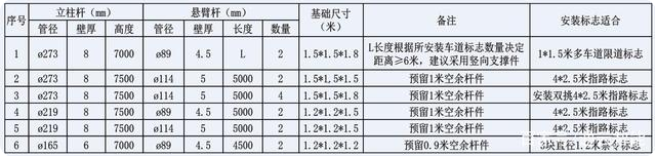 交通標志桿件的配套應用有哪些？